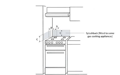 gas range clearances